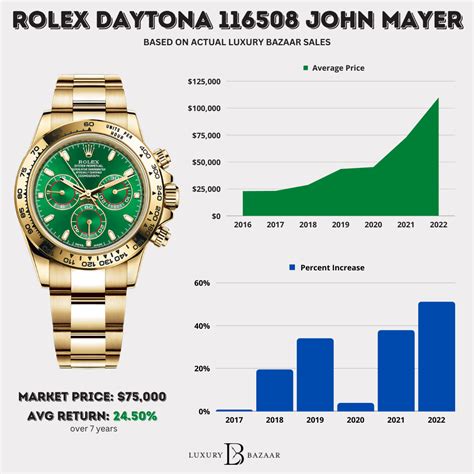 rolex 2024 price